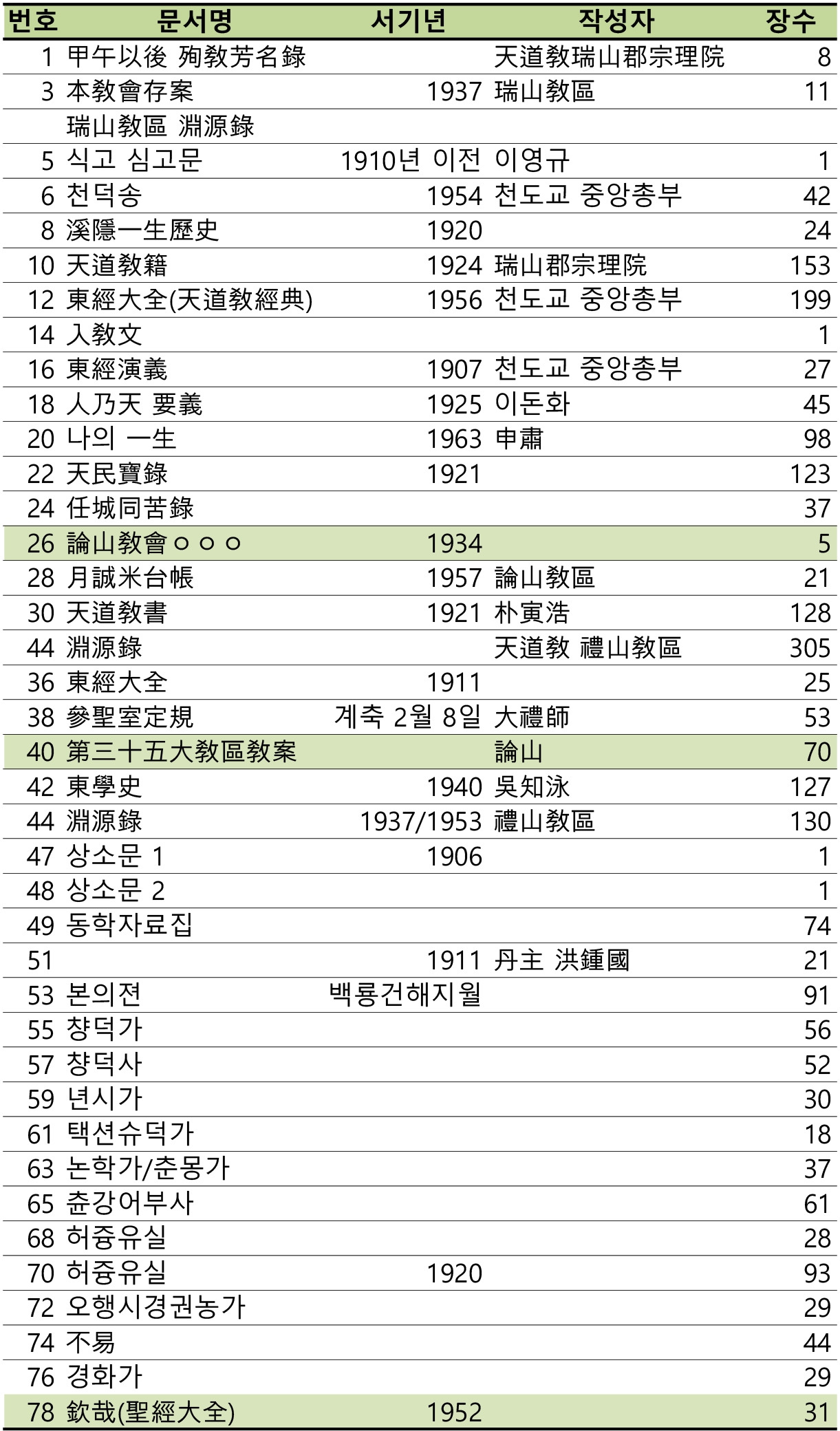 10-15 박성묵 예산역사연구소장 동학 자료.jpg