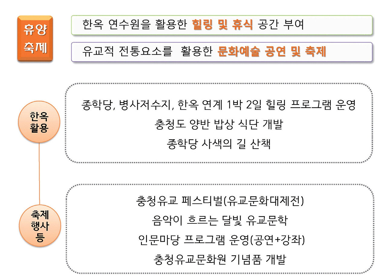발표자료집 (충청유교 발전비전 모색 학술세미나)-최종--37 - 복사본.jpg