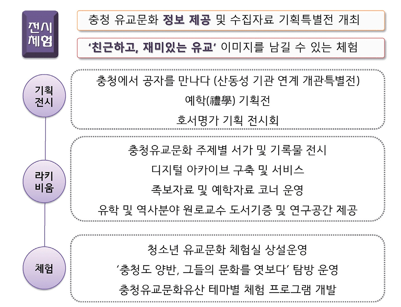발표자료집 (충청유교 발전비전 모색 학술세미나)-최종--36.jpg