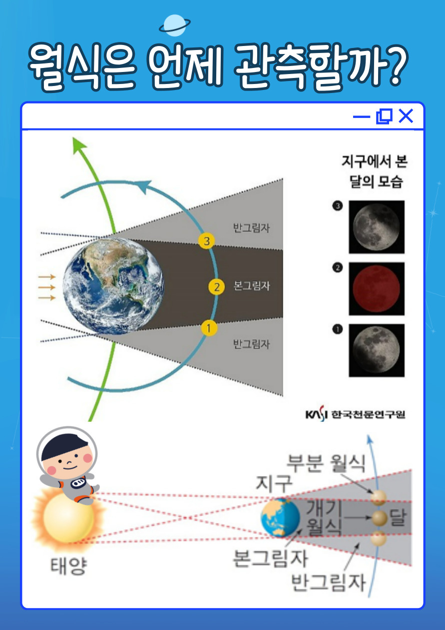 월식은 언제.jpg