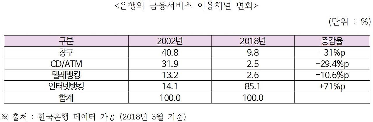 은행 이용채널별 현황.jpg