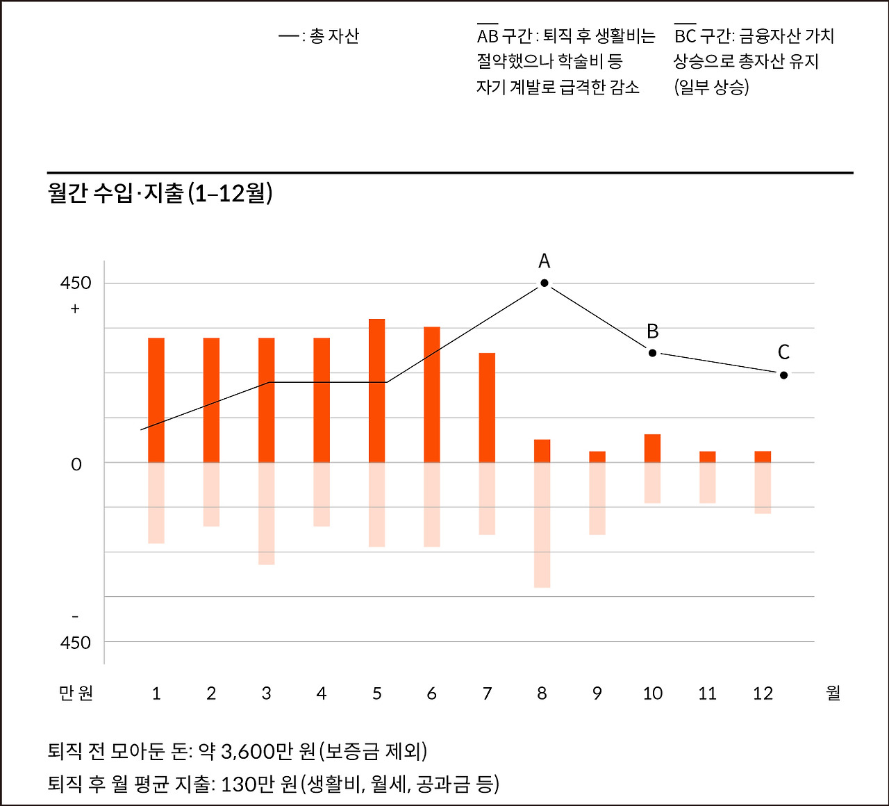 5인 수입과 지출 그래프-03.jpg