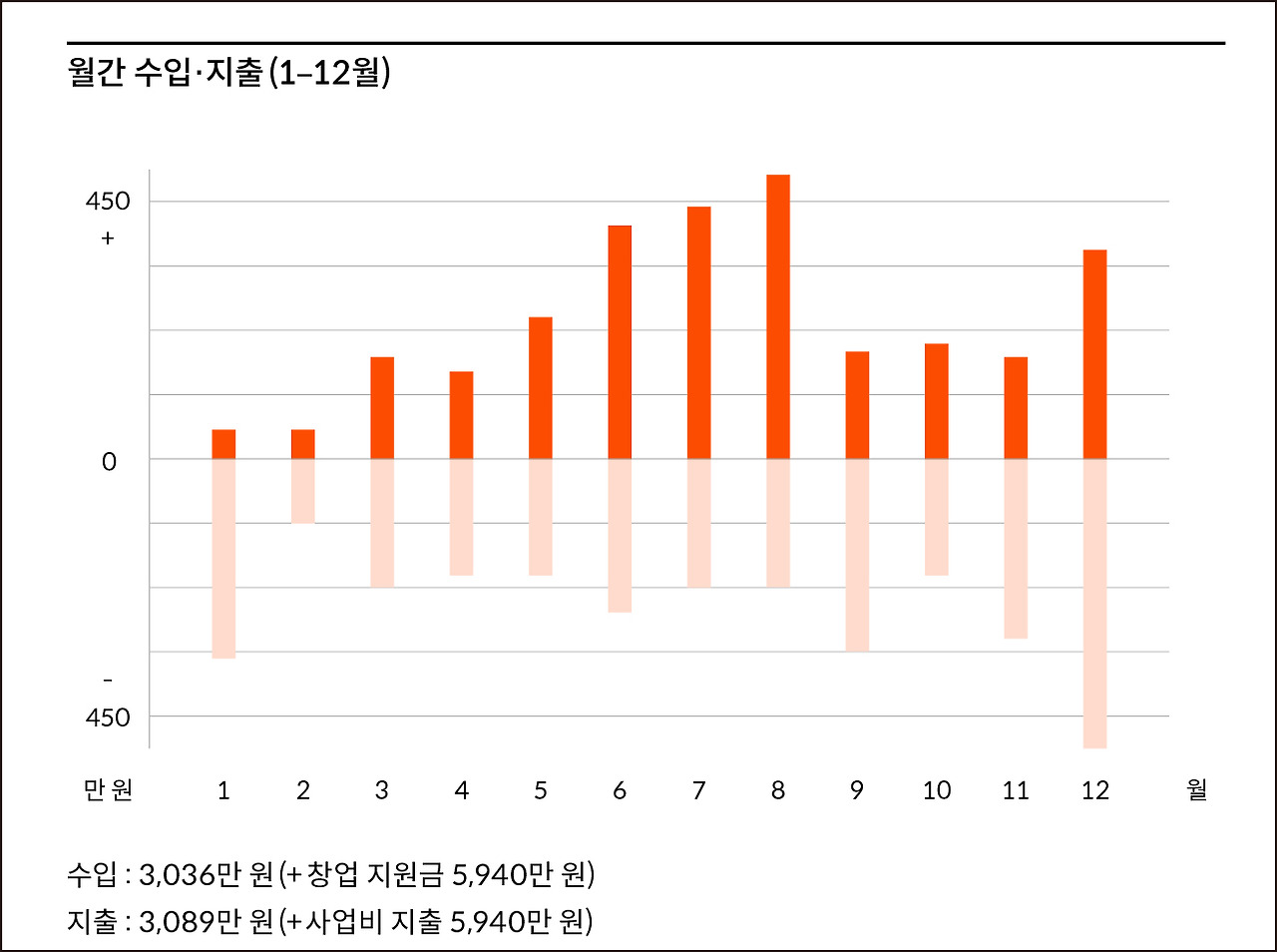 5인 수입과 지출 그래프-05.jpg