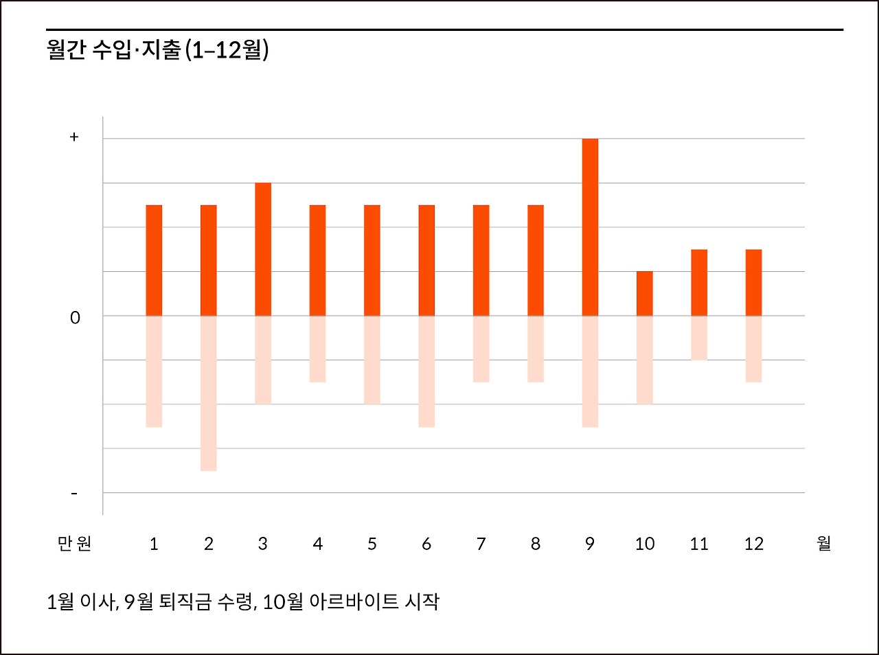 5인 수입과 지출 그래프_대지 1.jpg