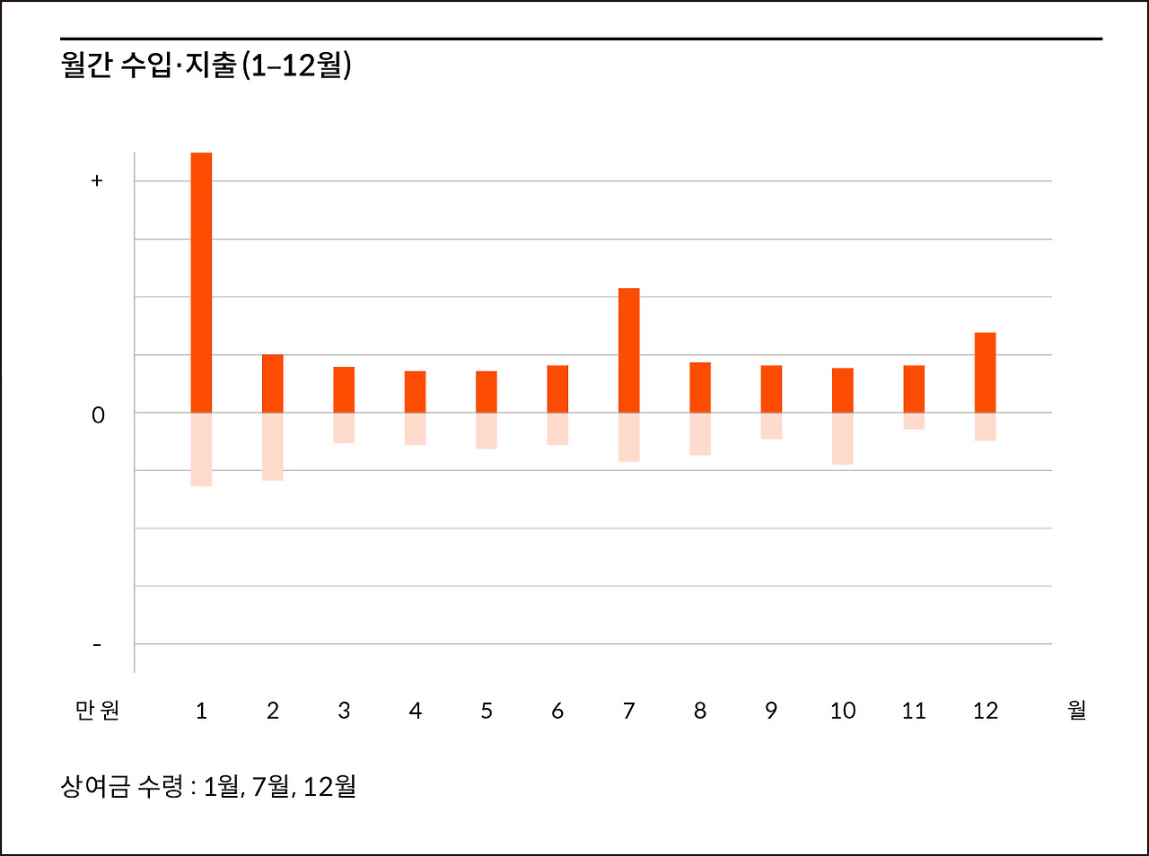 5인 수입과 지출 그래프-04.jpg