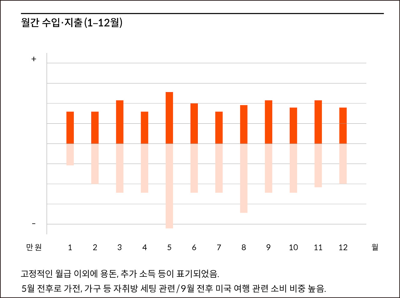 5인 수입과 지출 그래프-02.jpg