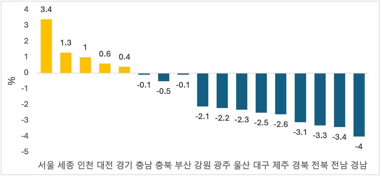 그림1-20대 인구이동.jpg