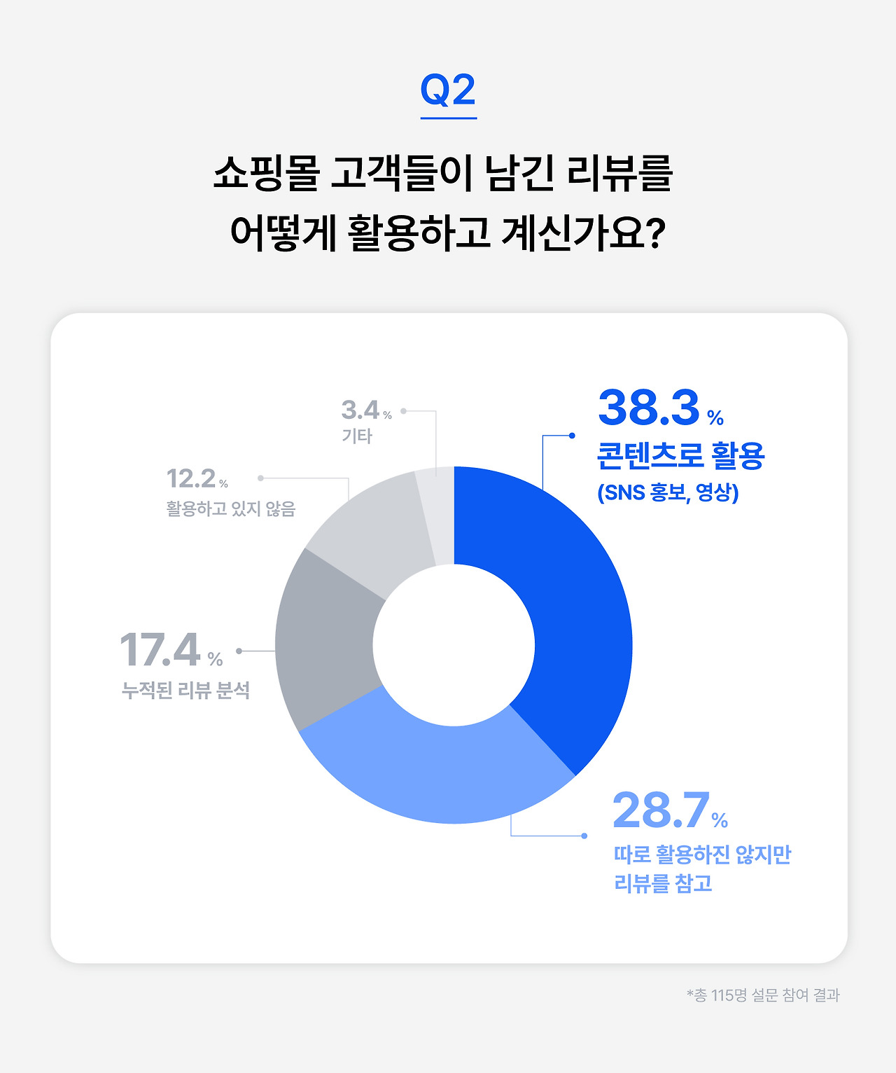 230615_넥스트커머스 설문_2 (1).jpg