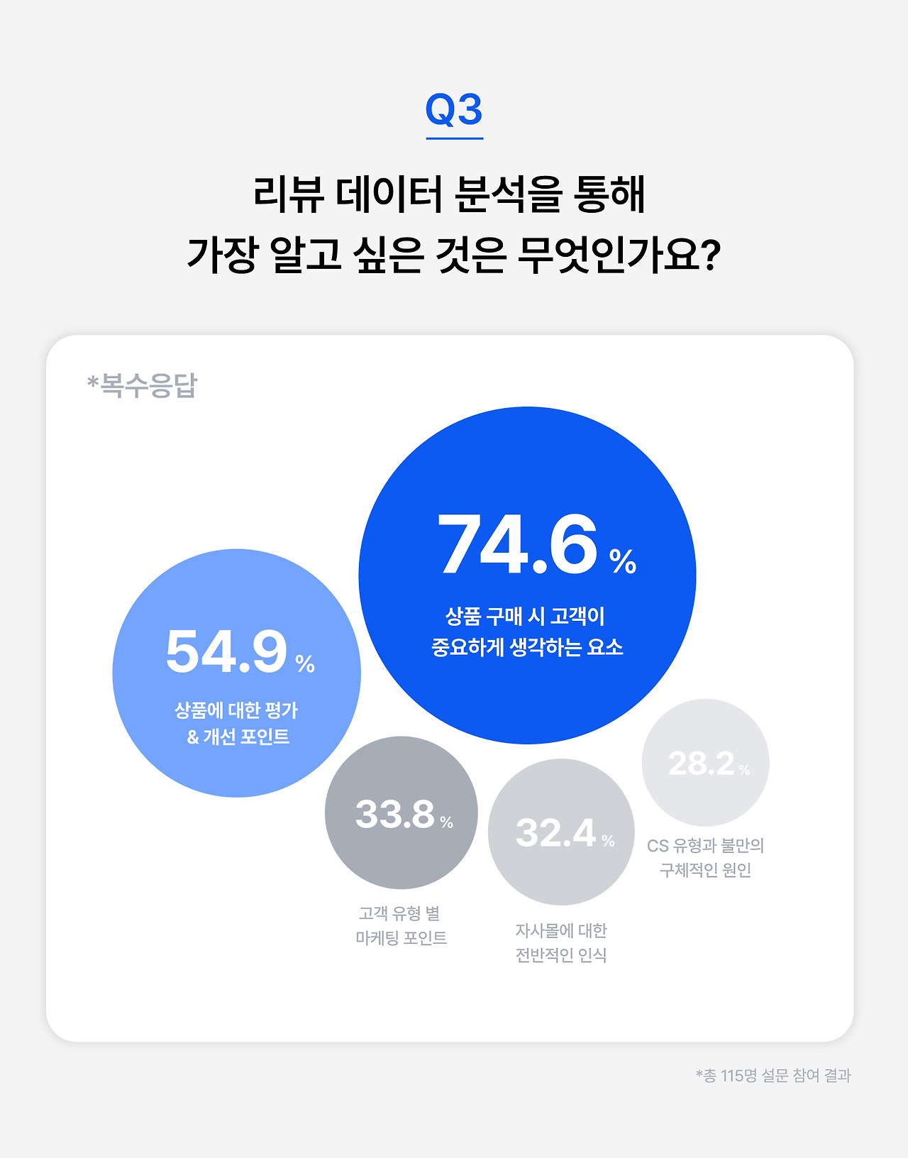 230615_넥스트커머스 설문_3 (1).jpg