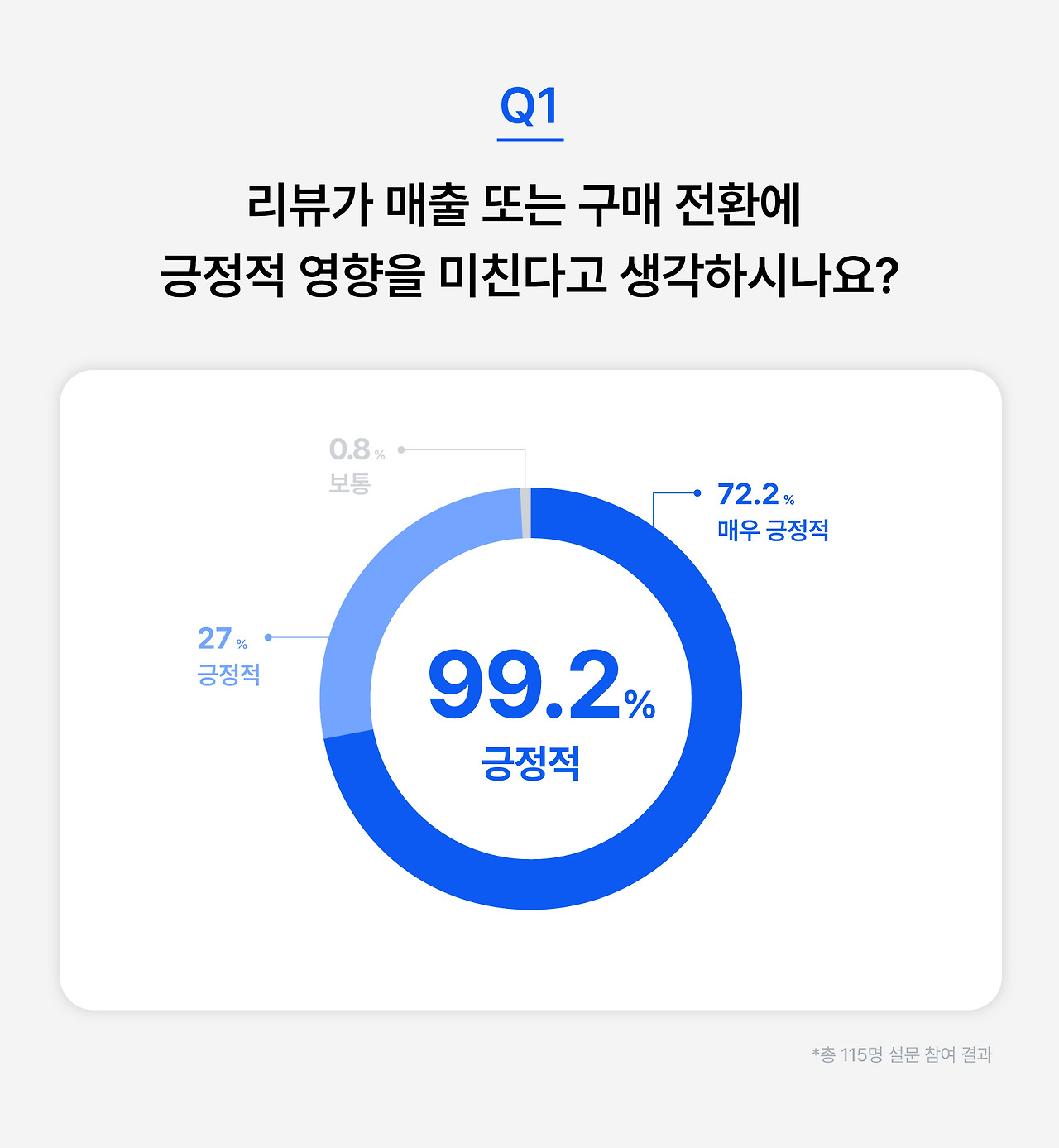 230615_넥스트커머스 설문_1 (1).jpg