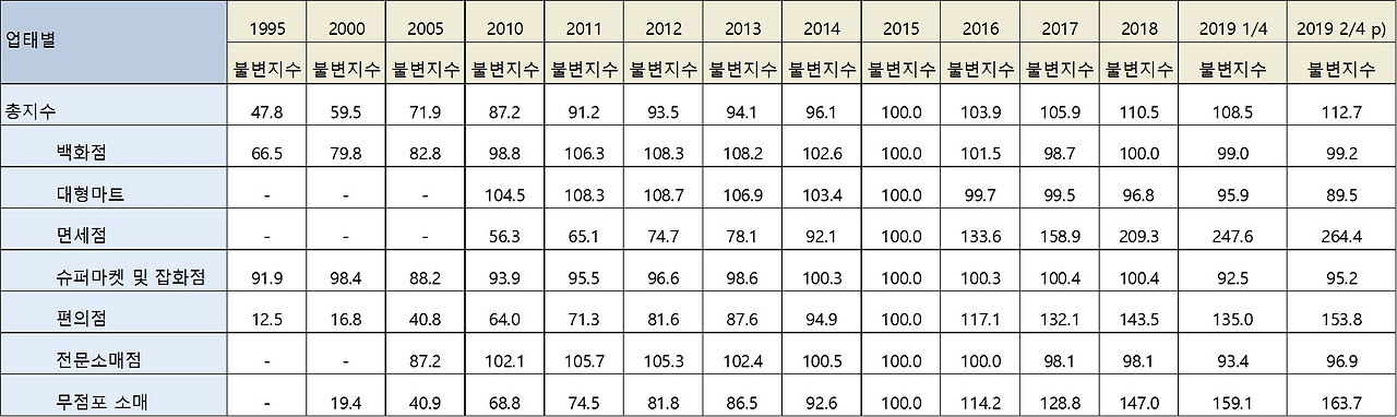 업태별 지수.jpg