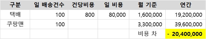 쿠팡맨 택배2.jpg