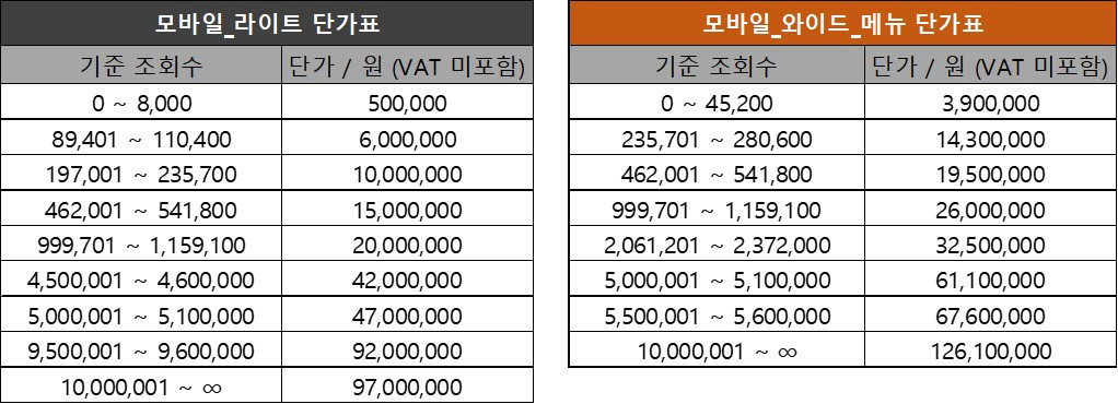 네이버 광고 단가.jpg