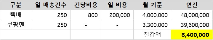 쿠팡맨 택배.jpg