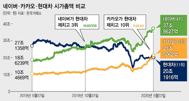 카카오 시총.jpg