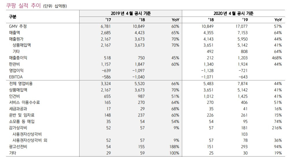 쿠팡실적 키움증권.jpg