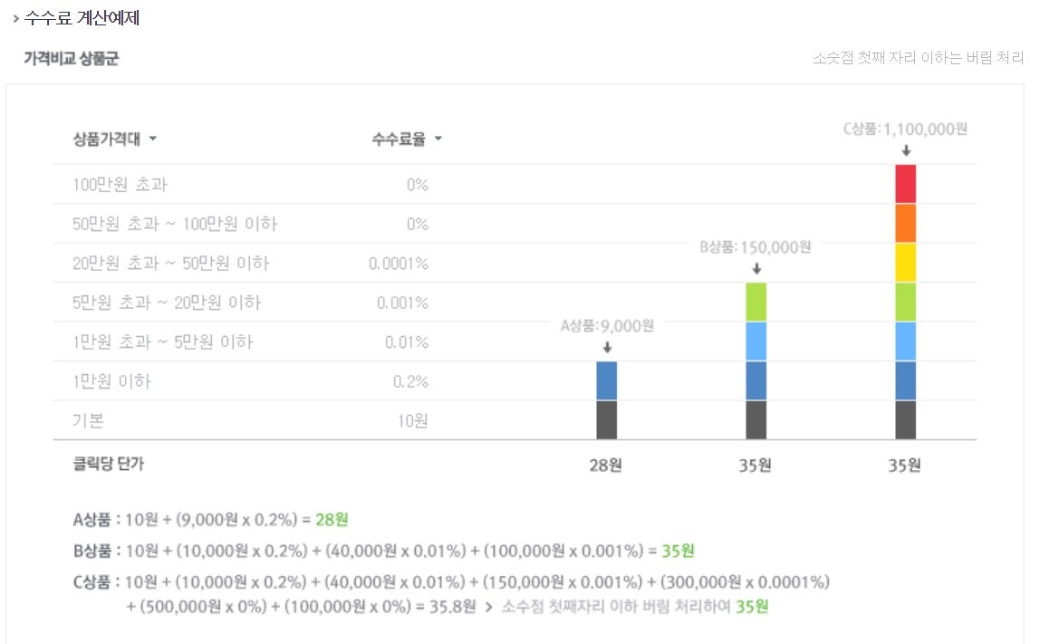 네이버 cpc 가격비교군.jpg