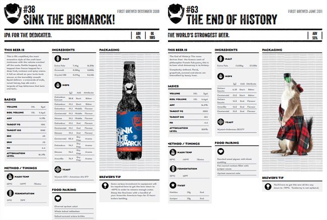 brewdog_recipes.jpg