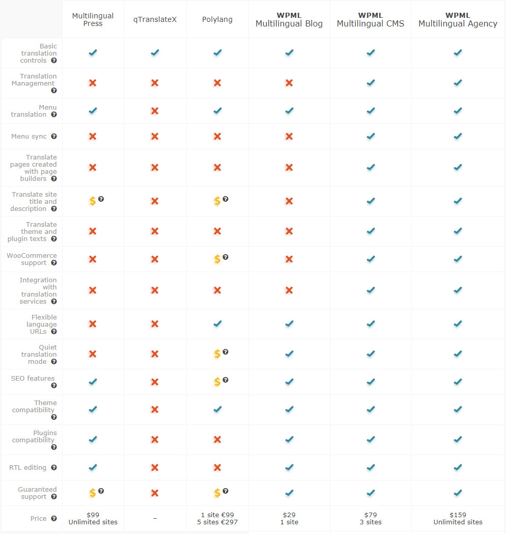 wordpress multilingual.jpg
