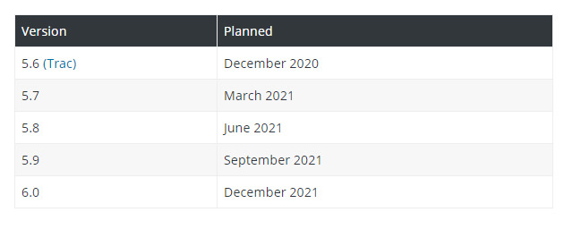 wp future release.jpg