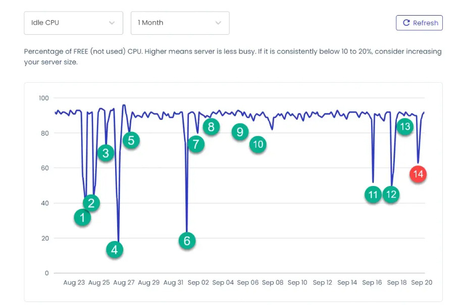 디도스 공격.jpg
