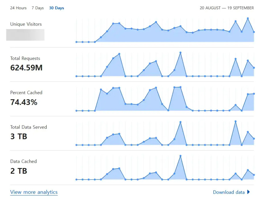 디도스 공격.jpg