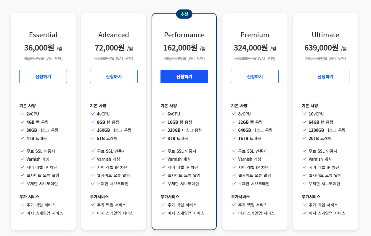카페24 워드프레스 VPS 호스팅 가격표.jpg