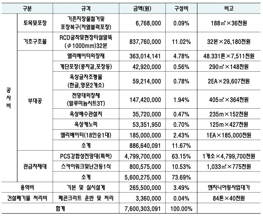 무료 카지노 게임