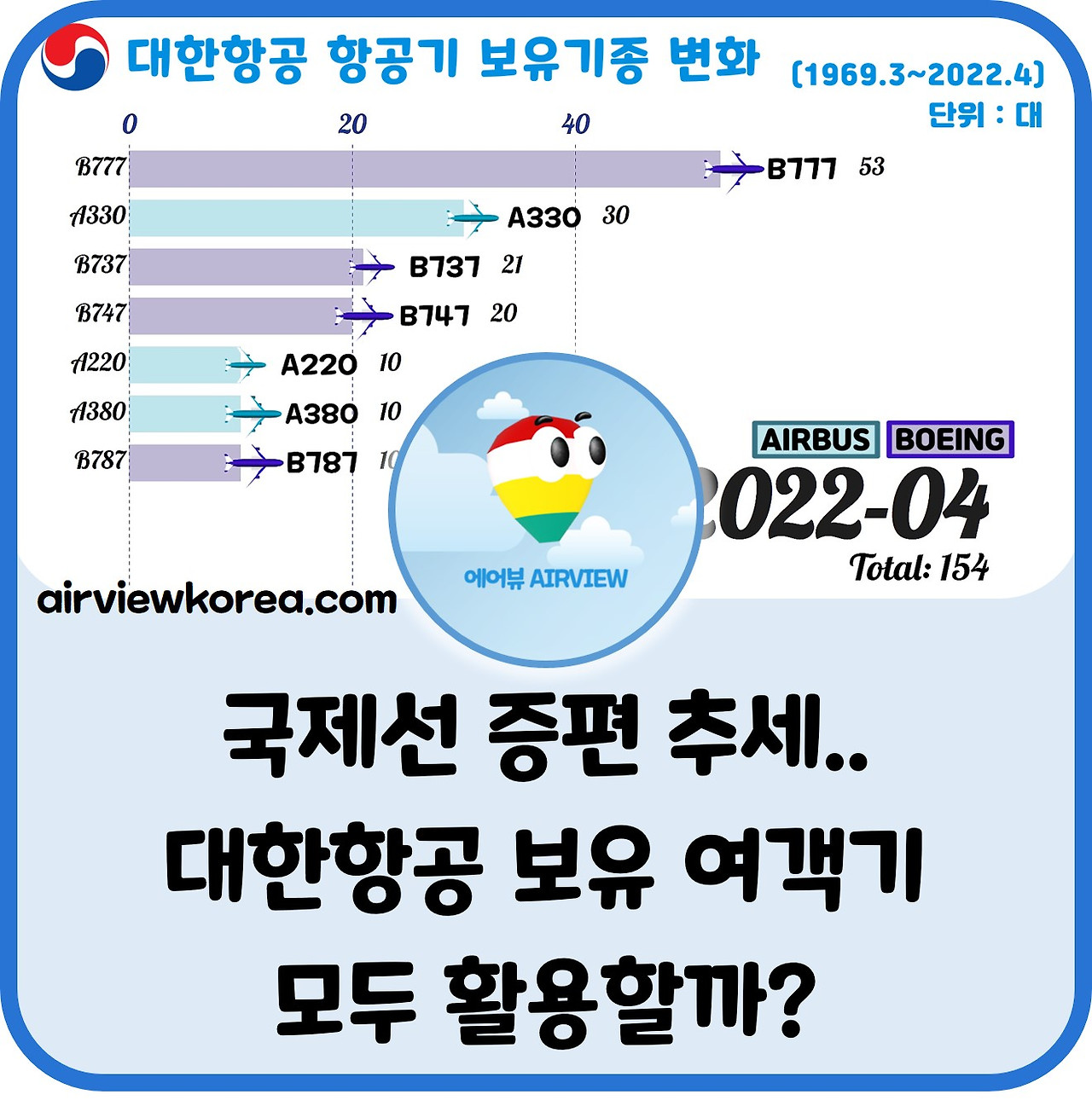 대한항공 보유 여객기 활용 여부 국제선 증편.jpg