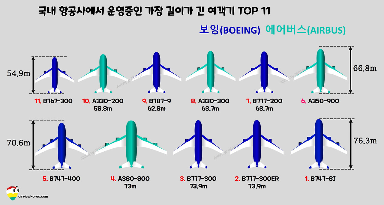 국내 항공사에서 운영중인 가장 길이가 긴 항공기 TOP 11.jpg