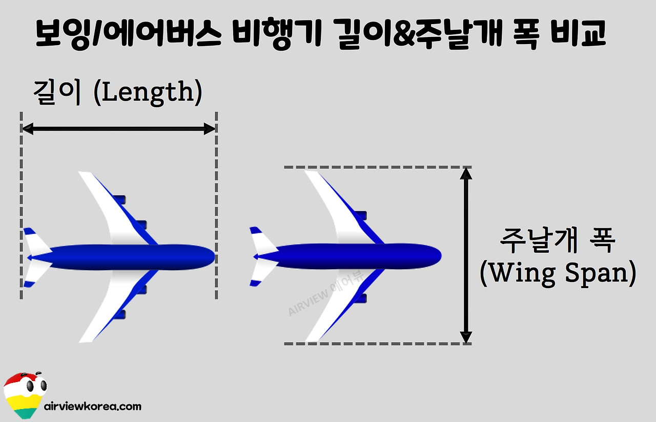 보잉 에어버스 비행기 길이&주날개 폭 비교.jpg