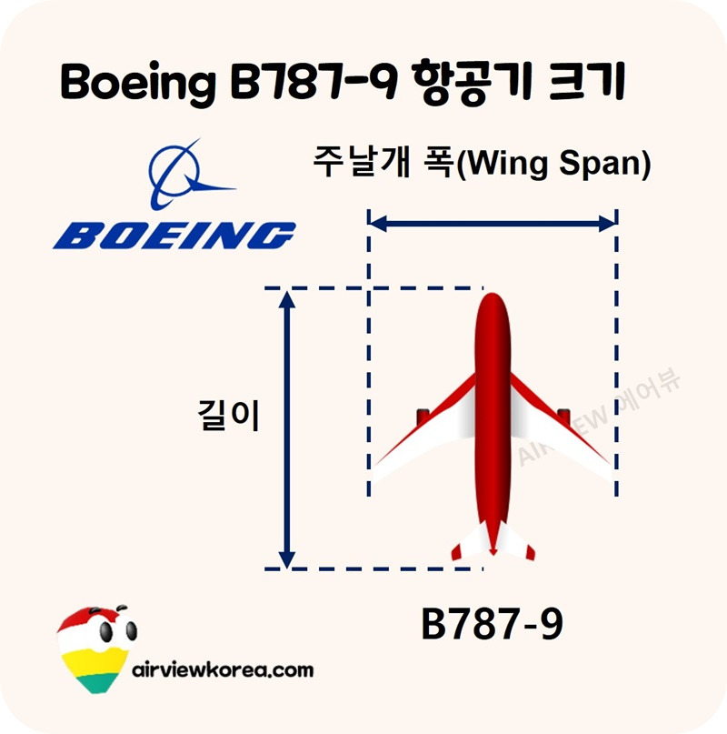 보잉-b787-항공기-크기.jpg