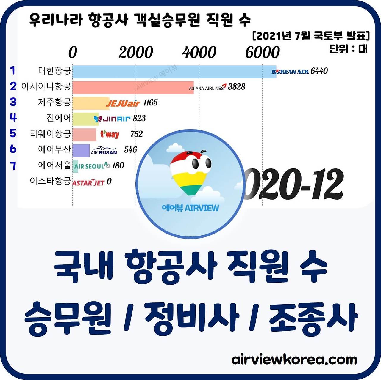 국내-항공사-직원-수-비교-썸네일.jpg