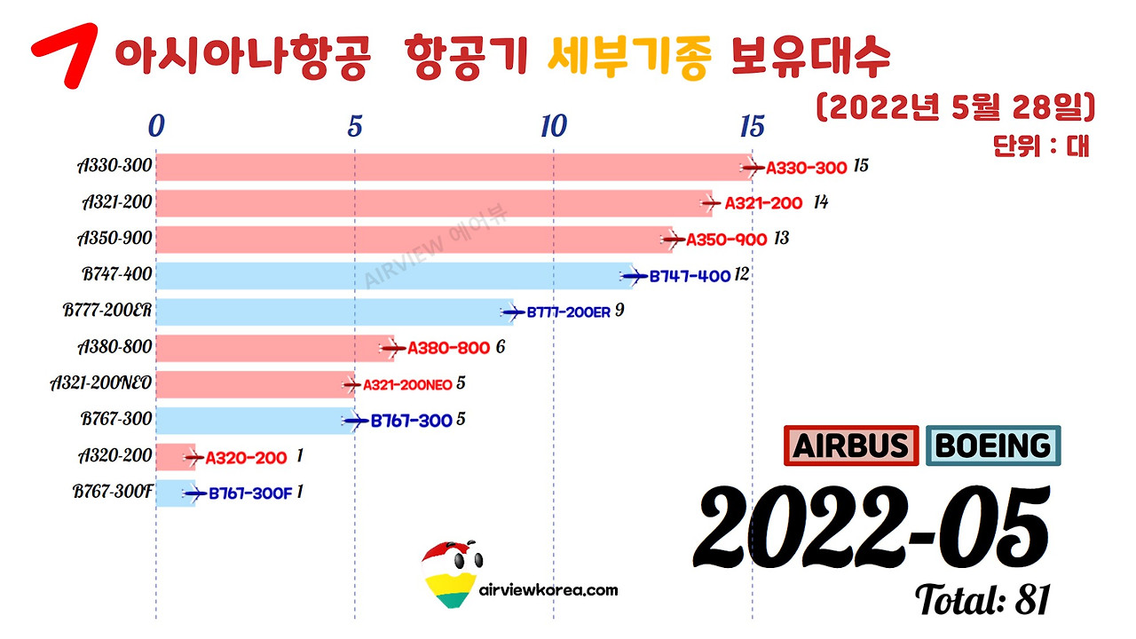 2022년 5월 28일 아시아나항공 비행기 보유대수.jpg