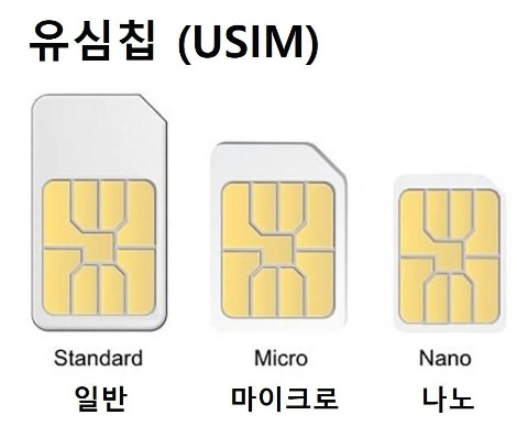 유심칩 일반 마이크로 나노.jpg