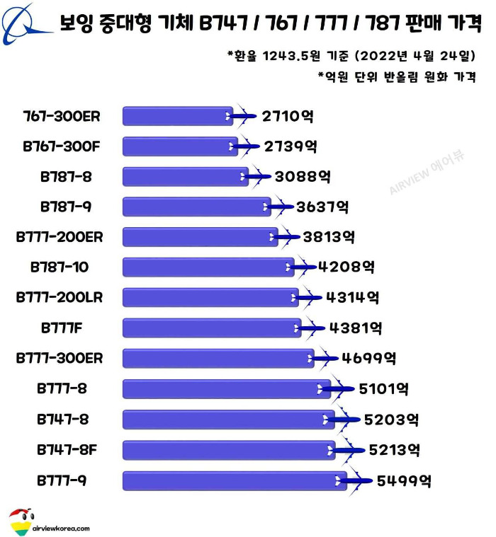 보잉 중대형 비행기 B747 767 777 787 판매가격.jpg