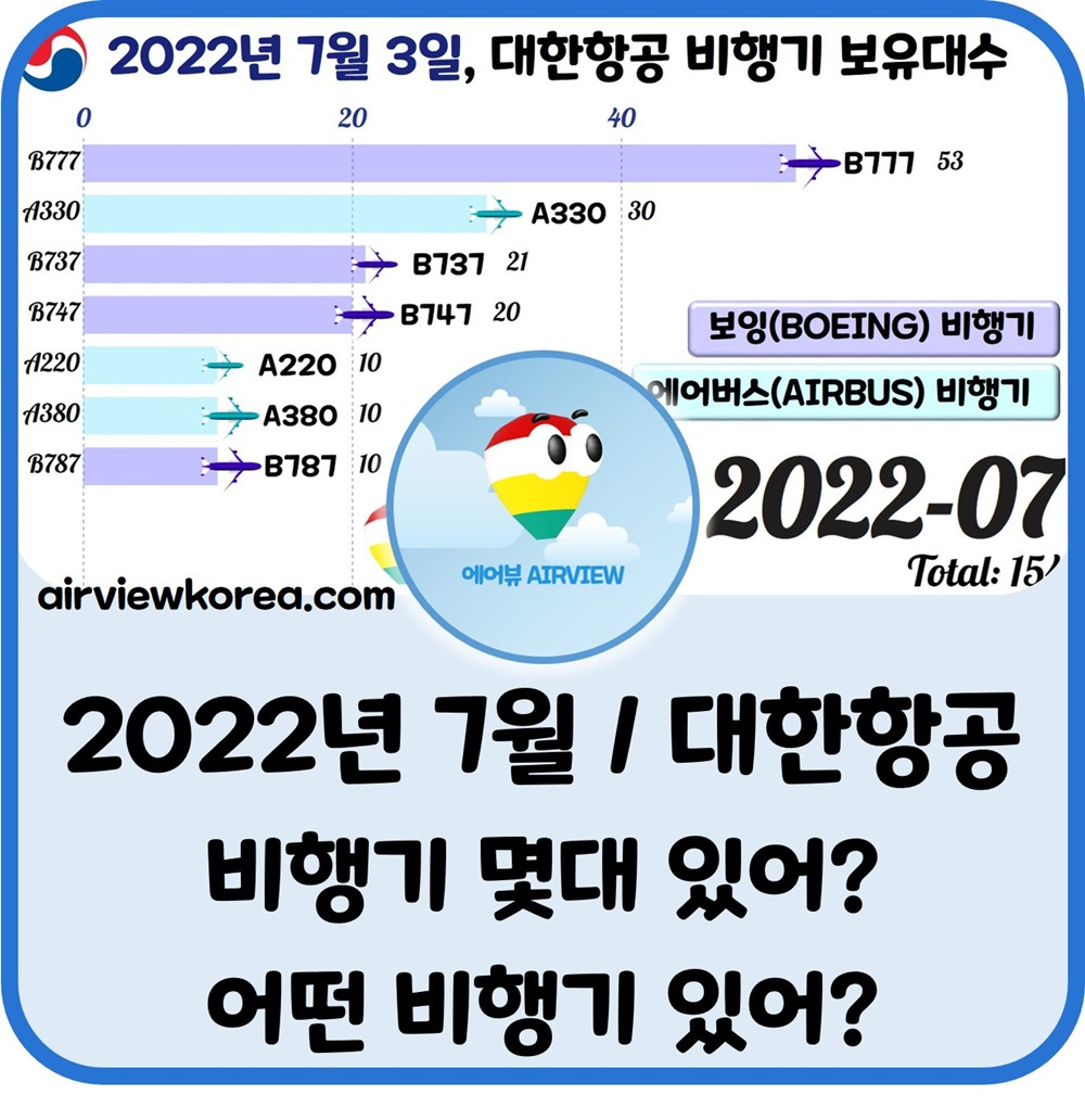대한항공-비행기-보유대수-기종.jpg