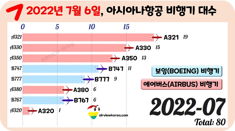 2022년-7월-아시아나항공-비행기-대수.jpg