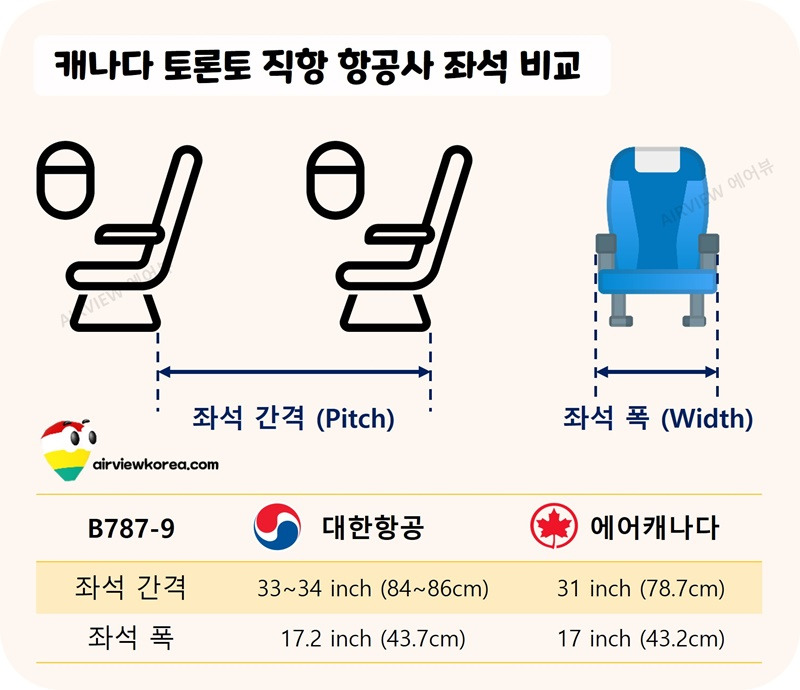 토론토-항공편-대한항공-에어캐나다-좌석-비교.jpg