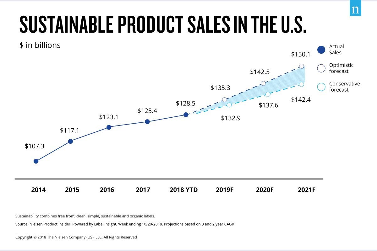 sustainable-product-sales-us.jpg