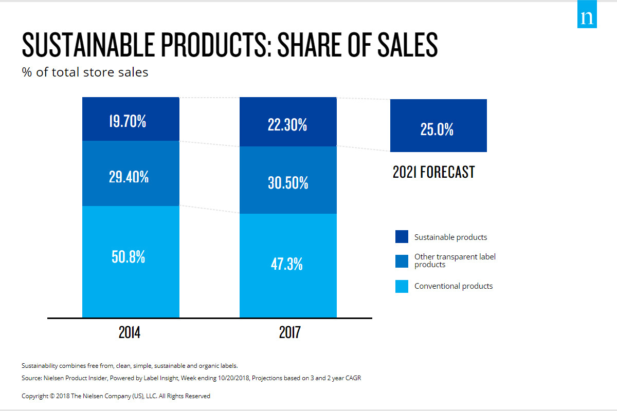 sustainable-share-of-sales.jpg