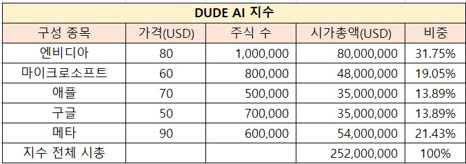 시가총액 가중지수.jpg
