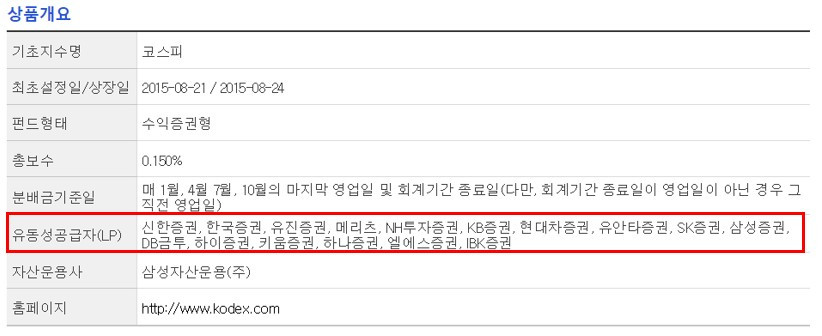 kodex 코스피 ETF - LP리스트.jpg