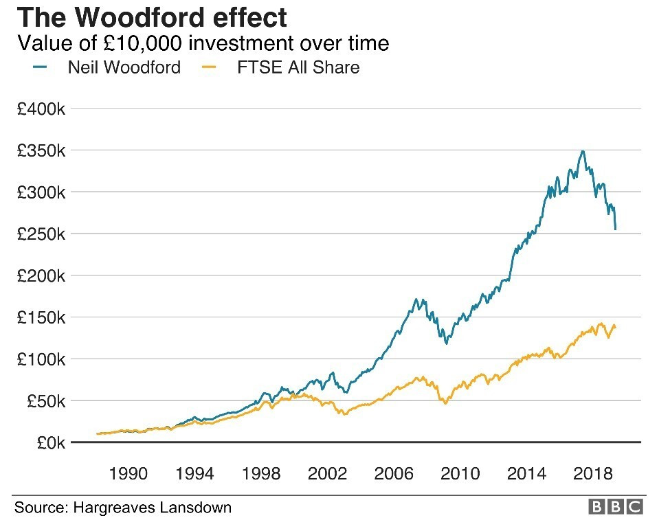 woodford fund.jpg