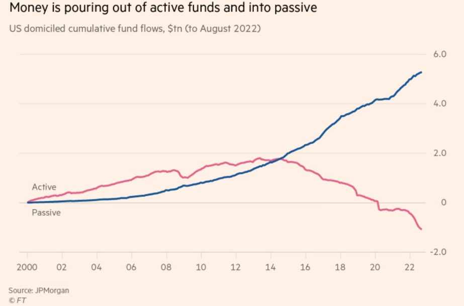 active vs passive money flow -ft.jpg