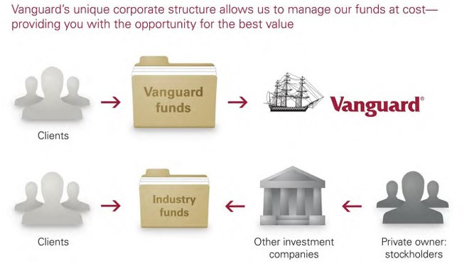 뱅가드 지배구조.jpg