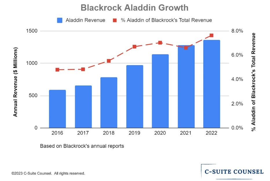 aladdin revenue - c suit counsel.jpg