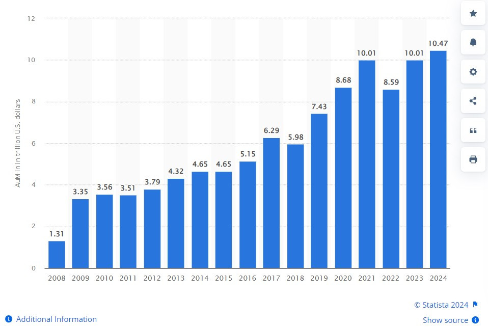 blackrock aum - statista.jpg