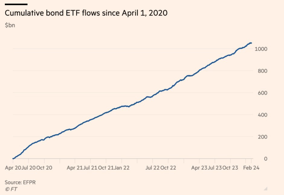 bond etf inflow.jpg