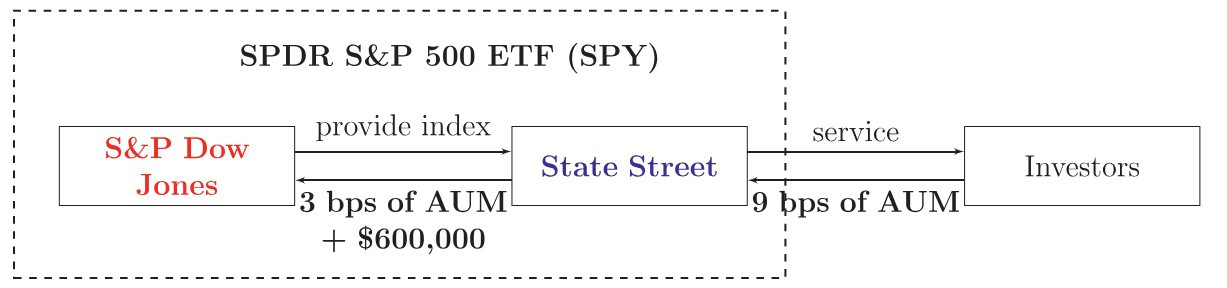 spy fee structure.jpg